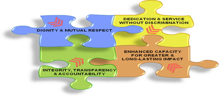 Social AID Core Values